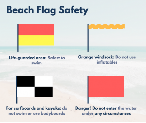 how-to-stay-safe-on-cornwall-s-beaches-padstow-breaks-guide-to-water